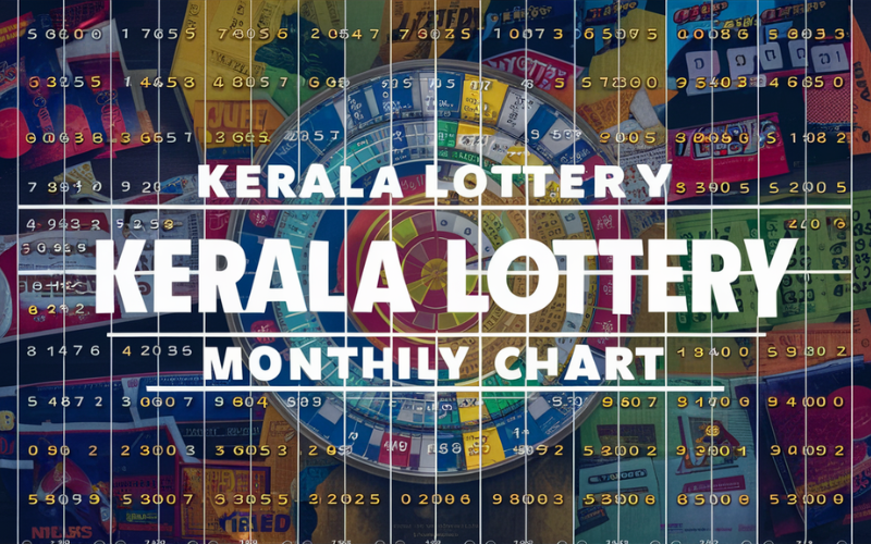 Kerala Lottery Monthly Chart, Lottery Ticket Online, Ok Win, Kerala Lottery Result Monthly Chart​, Online Lottery India